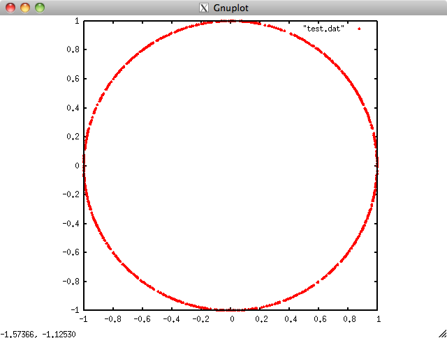 Result of PNUPLOT