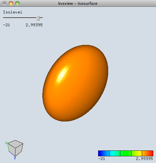 Create AVS Field