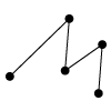 LineObject